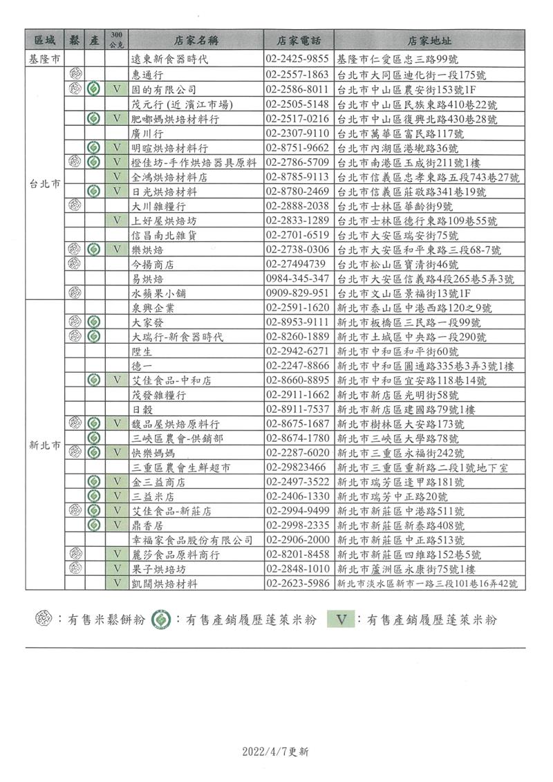屏東農產股份有限公司全台各地銷售據點