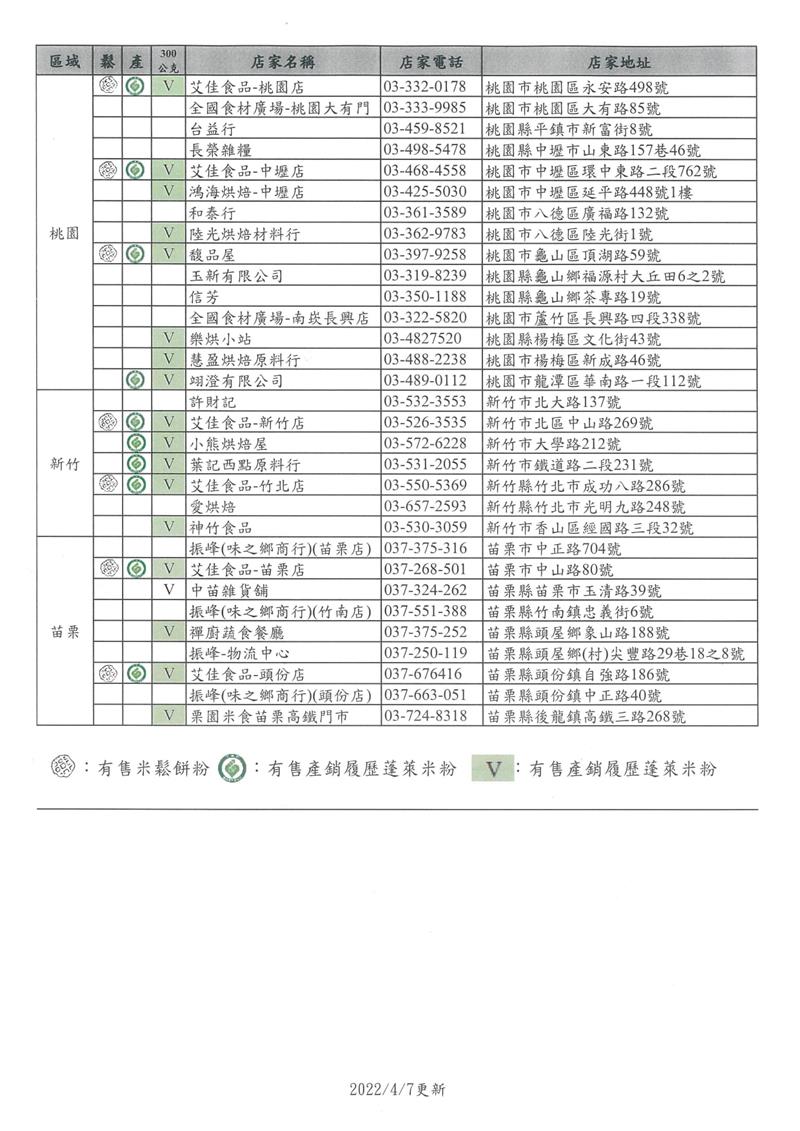 屏東農產股份有限公司全台各地銷售據點