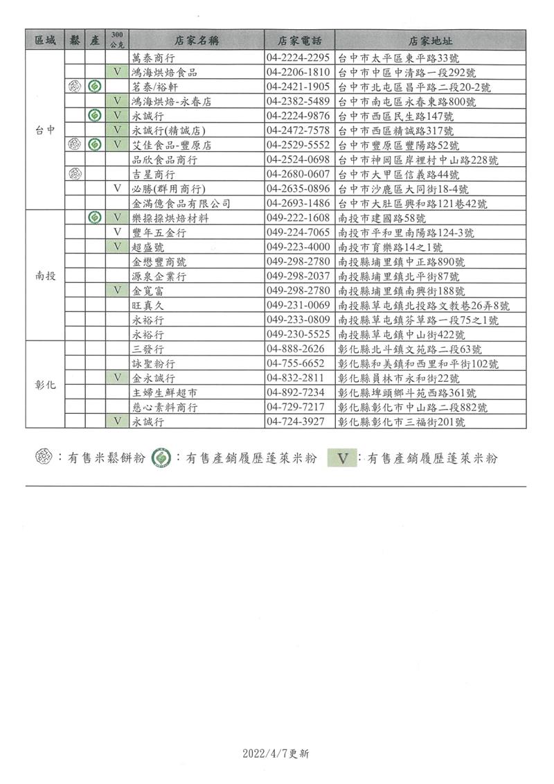 屏東農產股份有限公司全台各地銷售據點