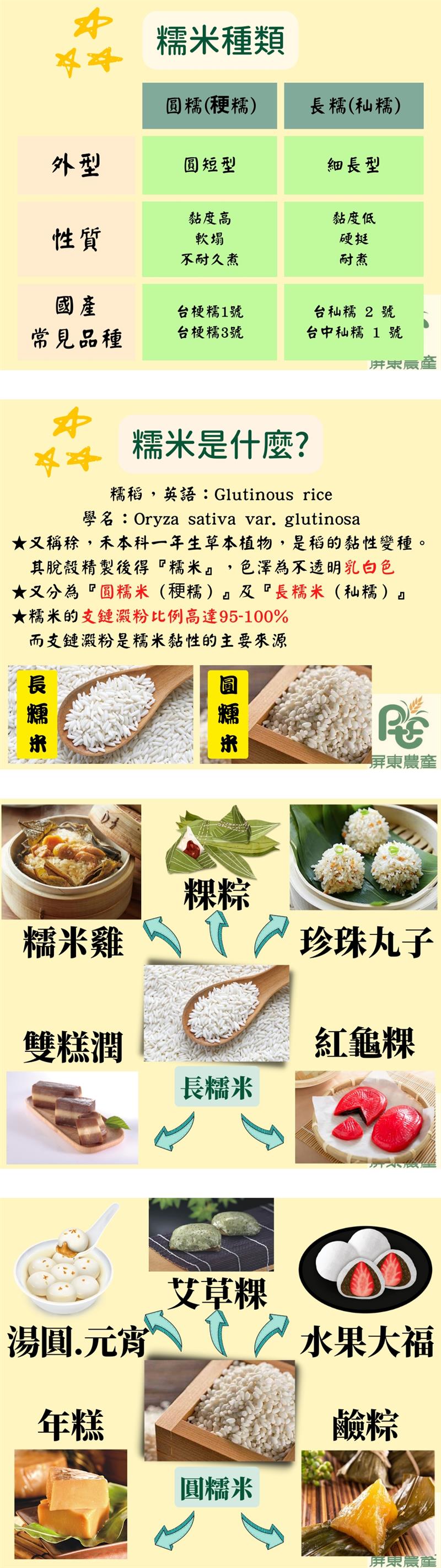 屏東農產股份有限公司全新專欄系列【米知道嗎】