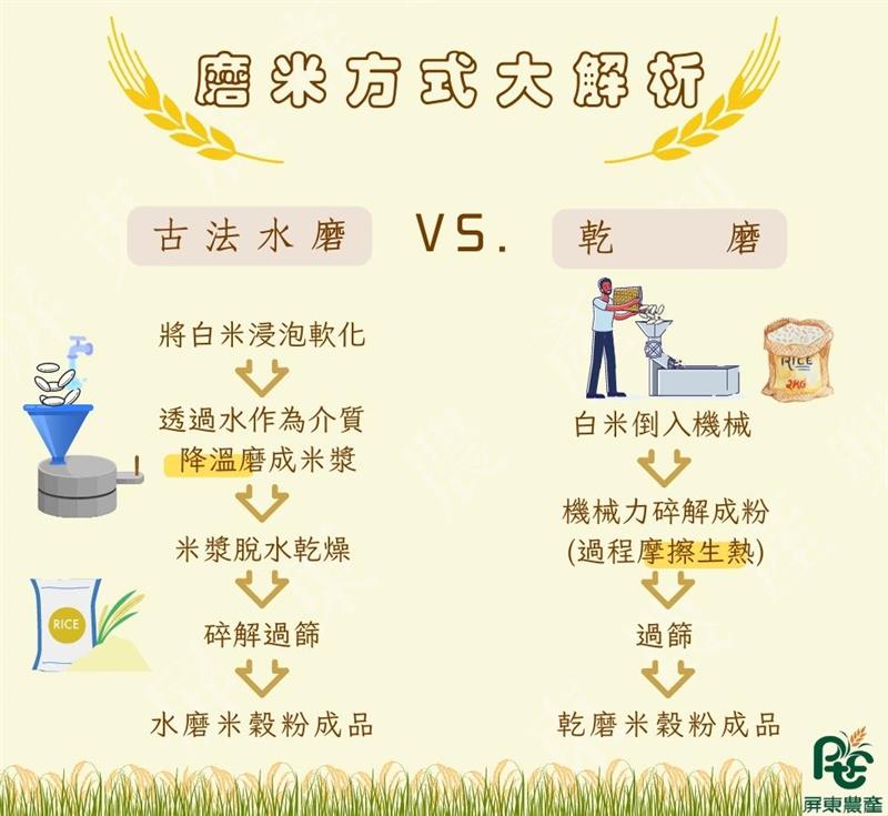 屏東農產股份有限公司專欄系列【米知道嗎】CH.4