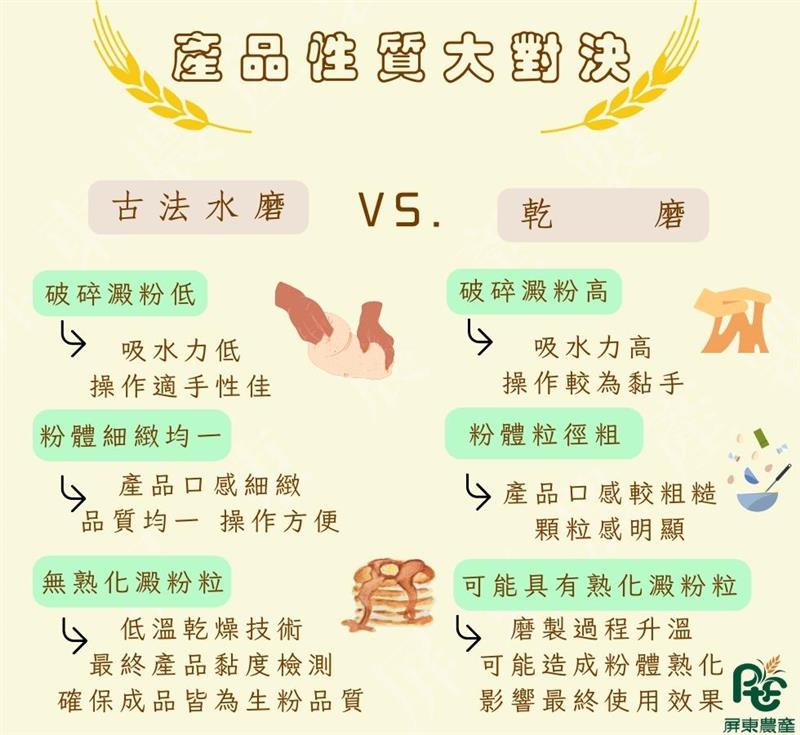 屏東農產股份有限公司專欄系列【米知道嗎】CH.4
